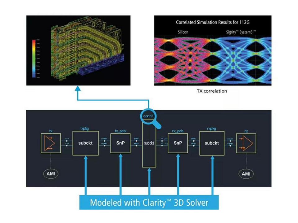 Clarity 3D Solver